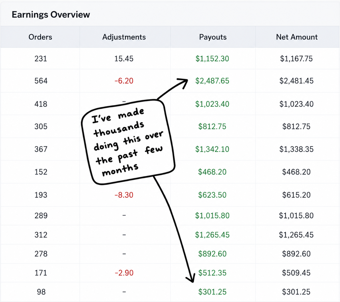 Ben Fletcher's CPA marketing results